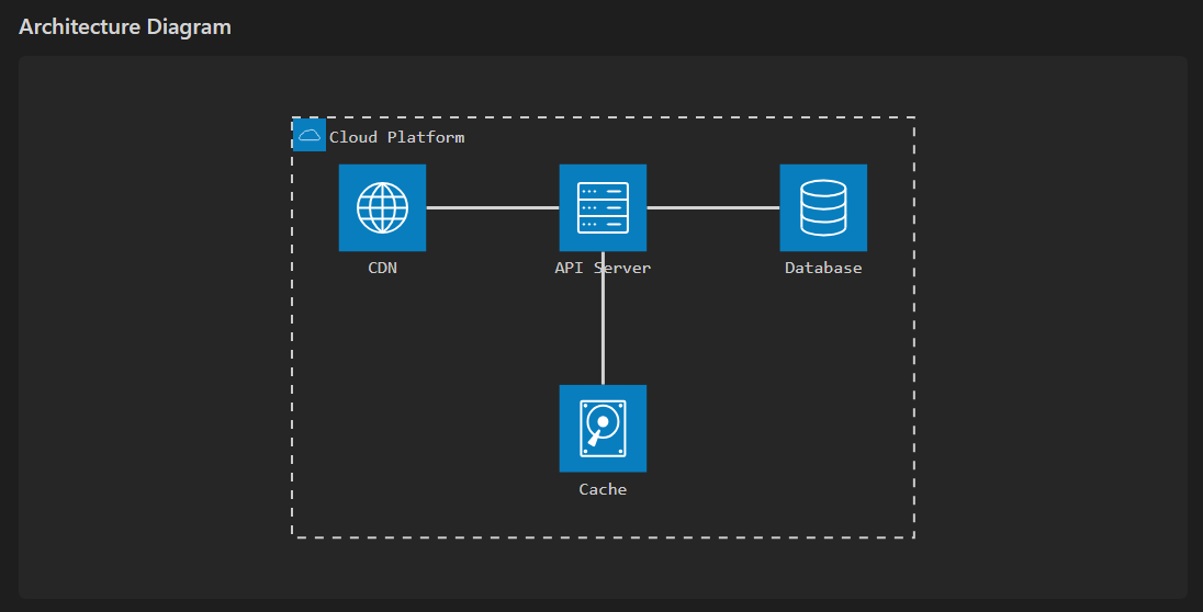 Architecture diagram